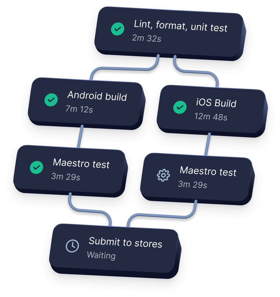 EAS Workflows graph